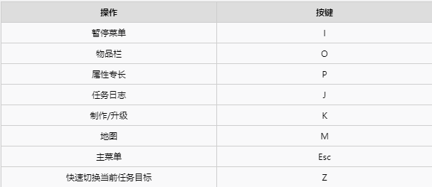 《赛博朋克2077》任务栏快捷键打开方式