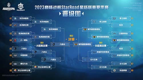 《巅峰战舰》StarRoad星路联赛2023秋季排位赛来袭