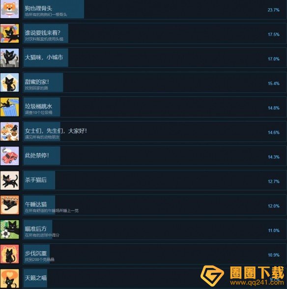 《小猫咪大城市》成就全收集方法，全部成就完成获取攻略
