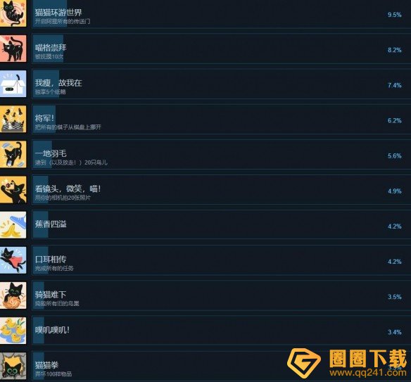 《小猫咪大城市》成就全收集方法，全部成就完成获取攻略