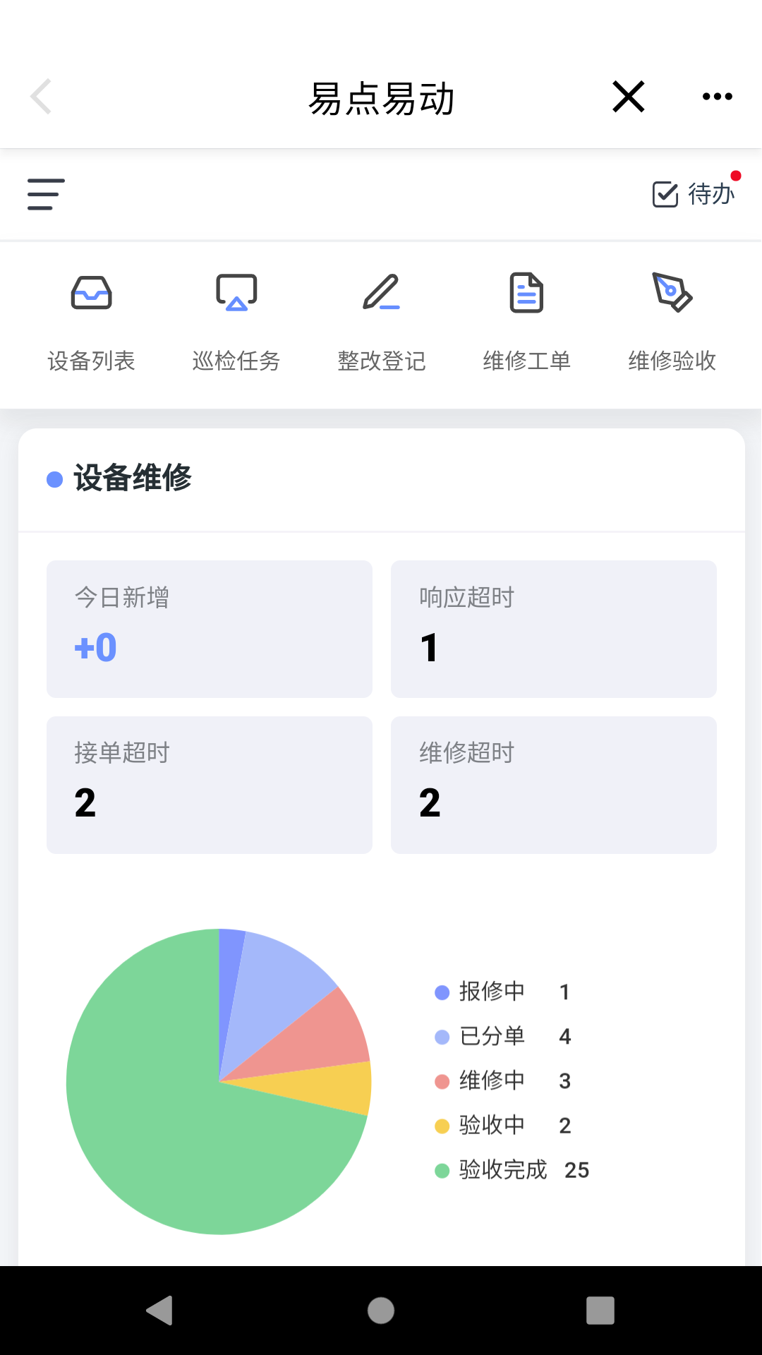 易点设备管理免费版一体化智能销售管理下载