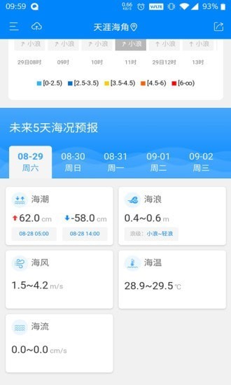 中国海洋预报公众版软件下载