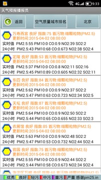 天气预报播报员软件下载