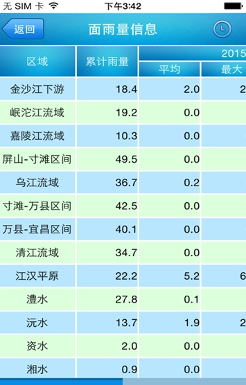 长江水文软件下载