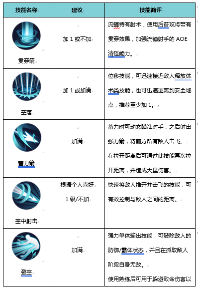 《侍魂：胧月传说》职业技能加点介绍——流镝