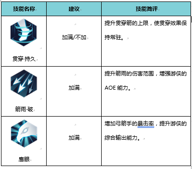 《侍魂：胧月传说》职业技能加点介绍——流镝