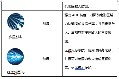 《侍魂：胧月传说》职业技能加点介绍——流镝