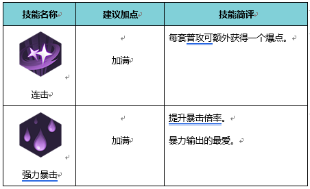 《侍魂：胧月传说》职业技能加点介绍——天诛