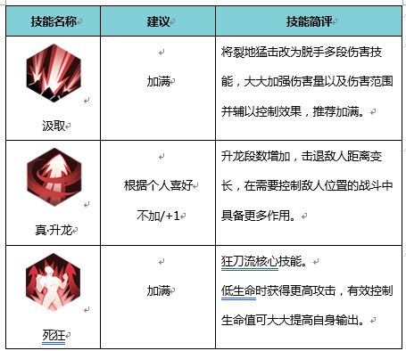 《侍魂：胧月传说》职业技能加点介绍——狂刀