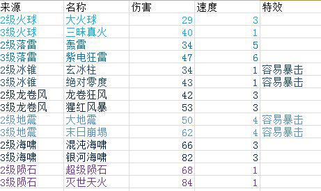 《富豪闯三国》武器合成攻略分享