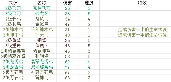 《富豪闯三国》武器合成攻略分享