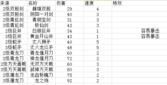 《富豪闯三国》武器合成攻略分享