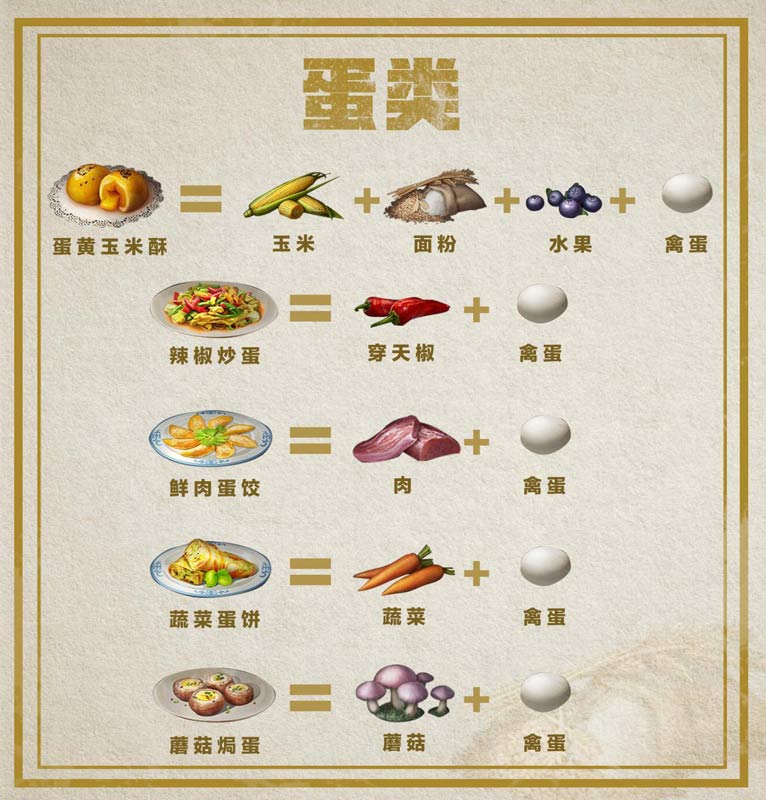 《明日之后》最新食谱介绍和分享