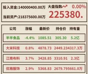 《爸爸活下去》公司、医院、银行攻略汇总及玩法指南