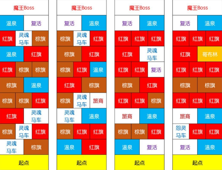 《剑与远征》迷宫打法介绍分享