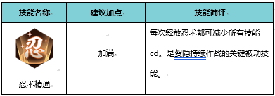 《侍魂：胧月传说》职业技能加点介绍——贺隐