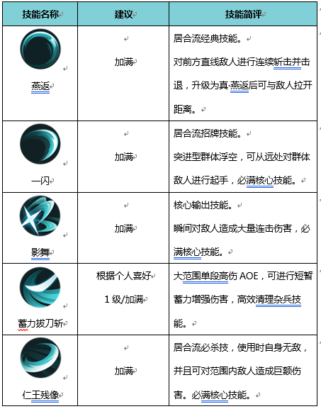 《侍魂：胧月传说》职业技能加点介绍——居合