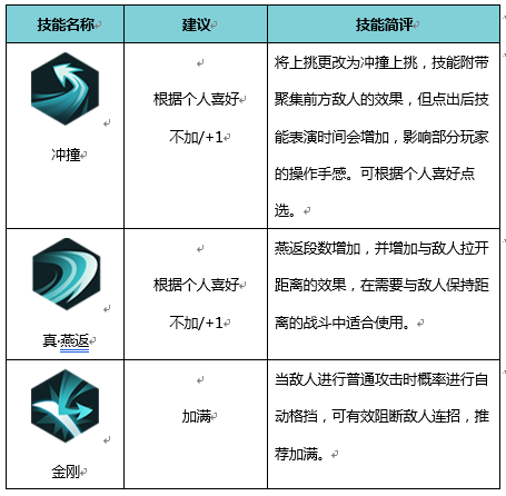 《侍魂：胧月传说》职业技能加点介绍——居合