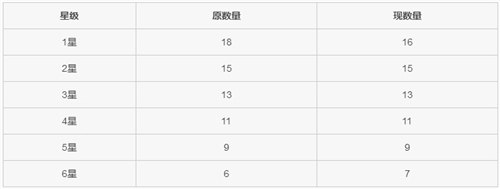 《炉石传说》酒馆战棋16.4补丁更新内容分享