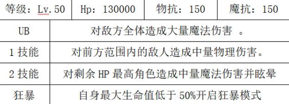 《公主连结》小小甜心低配boss阵容推荐分享