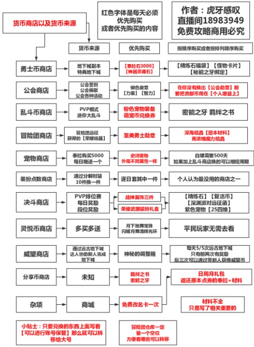 《DNF》手游日常任务怎么做？