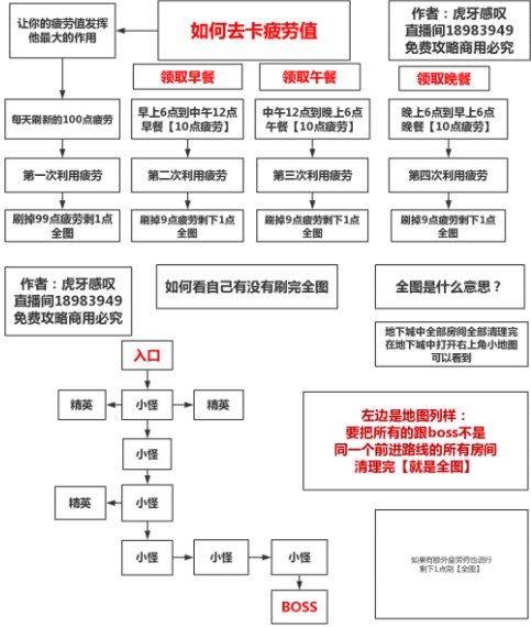 《DNF》手游日常任务怎么做？