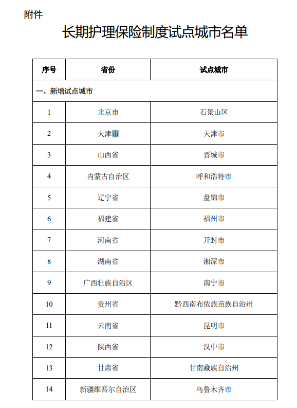 社保第六险试点城市介绍