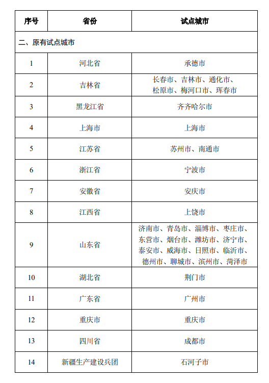 社保第六险试点城市介绍