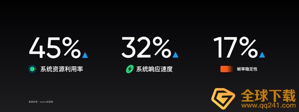 Realme UI2.0更新内容一览