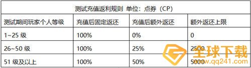 《使命召唤手游》内测返利领取方法说明