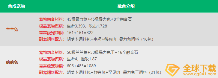 《创造与魔法》2022最新宠物融合表大全