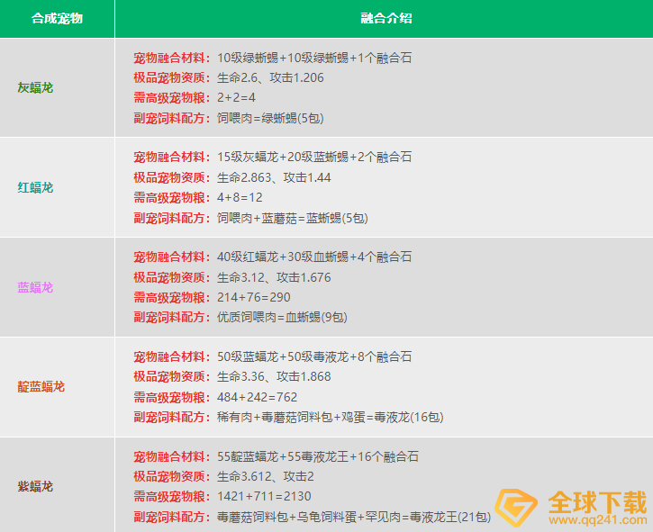 《创造与魔法》2022最新宠物融合表大全