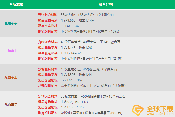 《创造与魔法》2022最新宠物融合表大全
