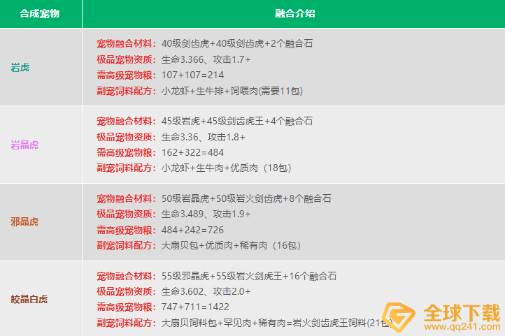 《创造与魔法》2022最新宠物融合表大全