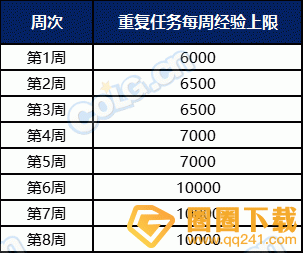 《DNF》阿拉德化妆舞会通行证满级满级介绍，券活动简析