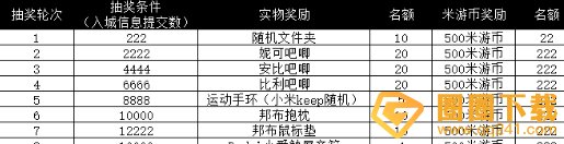 《绝区零》入城登记活动玩法攻略教程