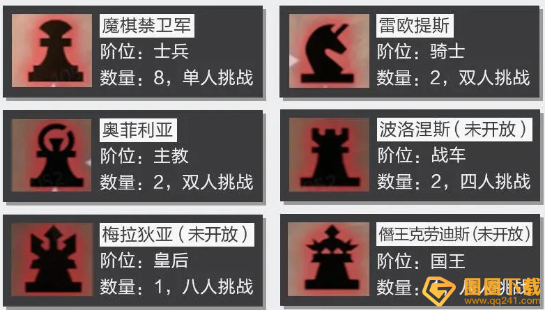 《晶核》魔棋战局副本详细图文通关攻略