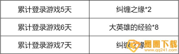 《原神》5.0瑞彩流虹活动玩法介绍，时间持续多久